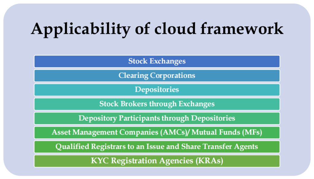 Applicability of cloud framework