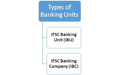 Types of Banking Units