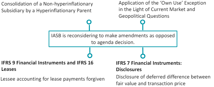 IFRS Interpretations Committee – Tentative Agenda Decision